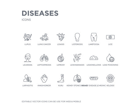 simple set of diseases vector line icons. contains such icons as keloids, kidney disease (chronic kidney disease), kidney stone disease, kuru, kwashiorkor, laryngitis, lead poisoning, legionellosis,