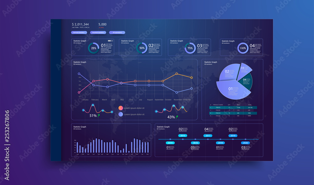 Poster A modern infographic template for a website or mobile application.Information Graphics elements for UI UX design. Flat design responsive Management and Administration Dashboard. Trends elements.Vector