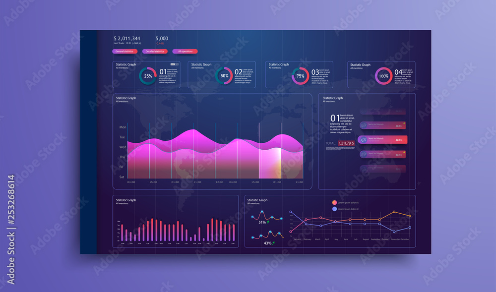 Fototapete flat design responsive management and administration dashboard. modern infographic vector template w