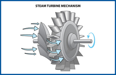 Steam turbine rotor operation. Vector illustration  © Stanislav