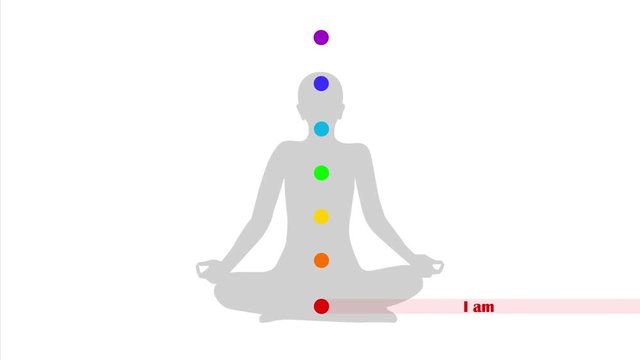 meditating person silhouette with chakra and description I feel illustrated animation