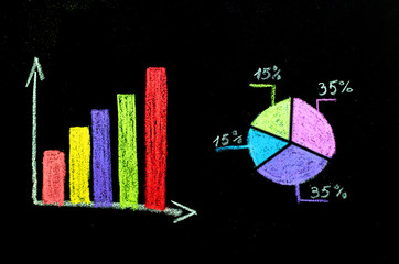 colored charts on chalkboard