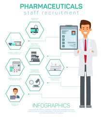 Pharmaceuticals Staff Recruitment Infographics.