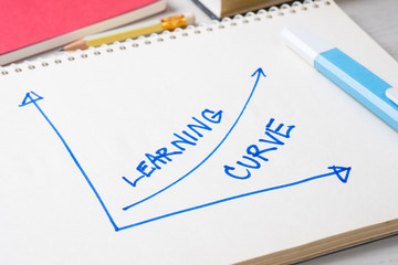 Learning Curve Graph