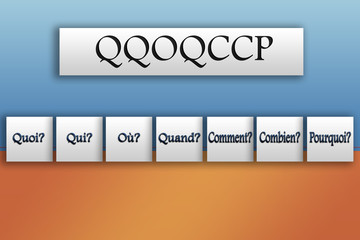 La méthode QQOQCCP, Le QQOQCCP (ou Quoi, Qui, Où, Quand, Comment, Combien, Pourquoi): analyse et résolution des problèmes - obrazy, fototapety, plakaty