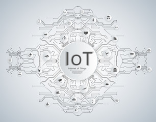 Internet of things (IOT), devices and connectivity concepts on a network. Spider web of network connections with on a futuristic white background