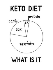 ketogenic diet macros diagram