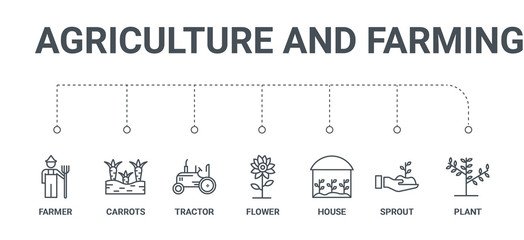 simple set of 7 line icons such as plant, sprout, house, flower, tractor, carrots, farmer from agriculture and farming concept on white background