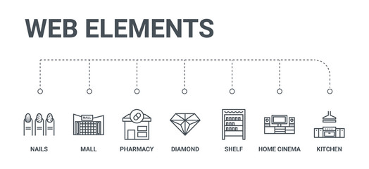 simple set of 7 line icons such as kitchen, home cinema, shelf, diamond, pharmacy, mall, nails from web elements concept on white background