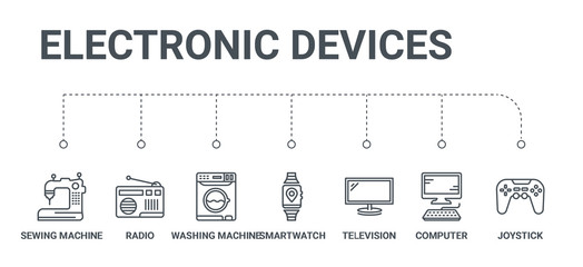 simple set of 7 line icons such as joystick, computer, television, smartwatch, washing machine, radio, sewing machine from electronic devices concept on white background