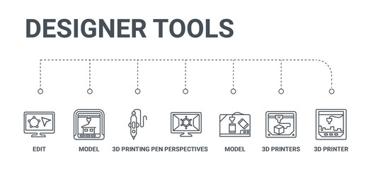 simple set of 7 line icons such as 3d printer, 3d printers, model, perspectives, 3d printing pen, model, edit from designer tools concept on white background