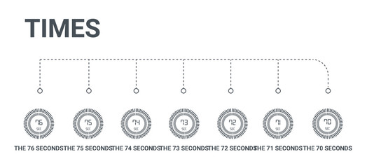 simple set of 7 icons such as the 70 seconds, the 71 seconds, the 72 seconds, 73 74 75 76 from times concept on white background