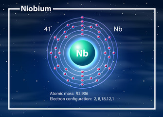 Chemist atom of Niobium diagram