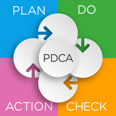 PDCA Diagram, Vector Graphics