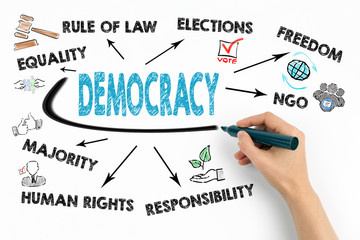 Democracy Concept. Chart with keywords and icons on white background