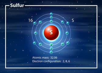Chemist atom of cobalt diagram
