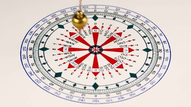 Astrologer use pendulum for tarot and a astrological circle for divination