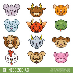 Cute chinese zodiac.