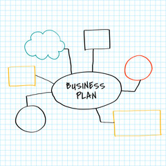 Business plan mind map