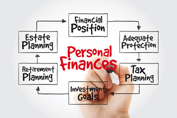 Hand writing Personal finances with marker, business concept strategy mind map