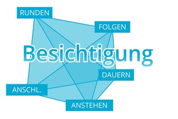 Besichtigung - Begriffe verbinden, Farbe blau
