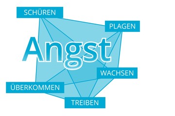 Angst - Begriffe verbinden, Farbe blau
