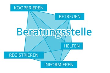 Beratungsstelle - Begriffe verbinden, Farbe blau