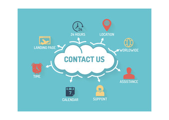 CONTACT US CONCEPT