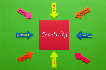 Creativity Diagram Concept