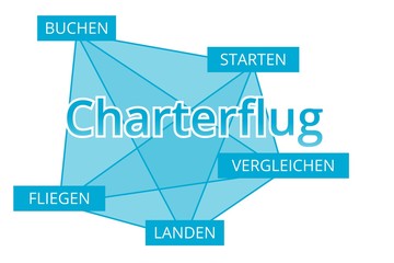 Charterflug - Begriffe verbinden, Farbe blau