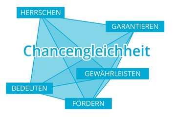 Chancengleichheit - Begriffe verbinden, Farbe blau