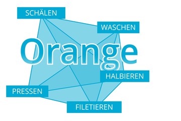Orange - Begriffe verbinden, Farbe blau