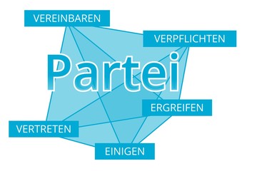 Partei - Begriffe verbinden, Farbe blau