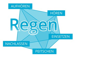 Regen - Begriffe verbinden, Farbe blau