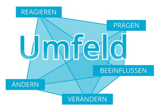 Umfeld - Begriffe verbinden, Farbe blau