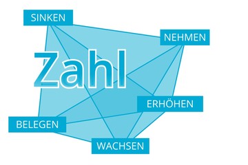 Zahl - Begriffe verbinden, Farbe blau