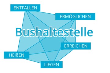 Bushaltestelle - Begriffe verbinden, Farbe blau