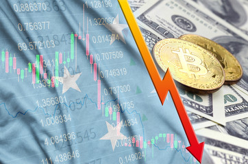 Micronesia flag and cryptocurrency falling trend with two bitcoins on dollar bills