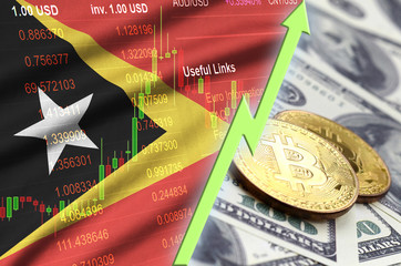 Timor Leste flag and cryptocurrency growing trend with two bitcoins on dollar bills