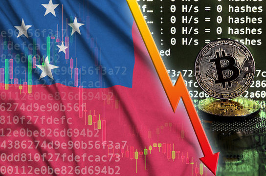 Samoa flag and falling red arrow on bitcoin mining screen and two physical golden bitcoins