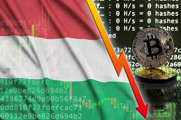 Hungary flag and falling red arrow on bitcoin mining screen and two physical golden bitcoins