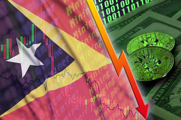 Timor Leste flag and cryptocurrency falling trend with two bitcoins on dollar bills and binary code...