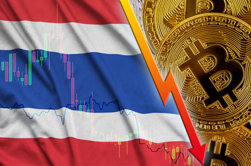 Thailand flag and cryptocurrency falling trend with many golden bitcoins