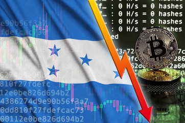 Honduras flag and falling red arrow on bitcoin mining screen and two physical golden bitcoins