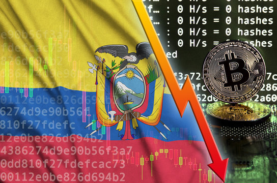 Ecuador flag and falling red arrow on bitcoin mining screen and two physical golden bitcoins
