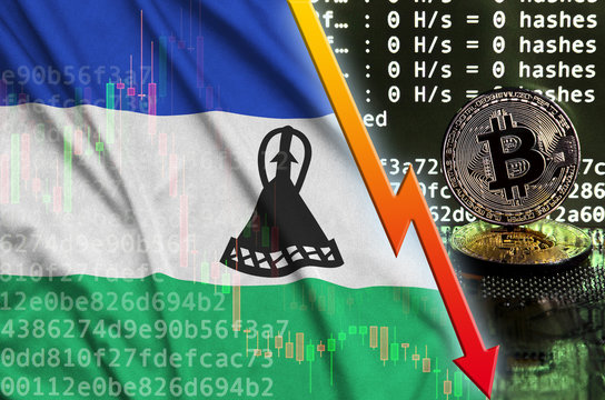 Lesotho flag and falling red arrow on bitcoin mining screen and two physical golden bitcoins
