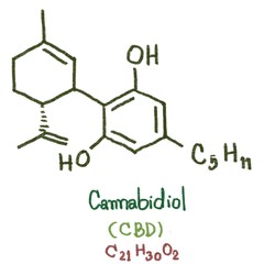 Cannabidiol (CBD) type: CBD was isolated in 1940,  Seven CBD-type cannabinoids with C1 to C5 side chains have been described, CBDA, CBDM, CBDVA, CBD-C4, CBDV and CBD-C1 were reported form cannabis.