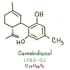 Cannabidiol (CBD) type: CBD was isolated in 1940,  Seven CBD-type cannabinoids with C1 to C5 side chains have been described, CBDA, CBDM, CBDVA, CBD-C4, CBDV and CBD-C1 were reported form cannabis.