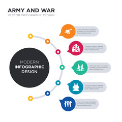 modern business infographic illustration design contains brigade, bulletproof, bulletproof vest, camouflage military clothing, cannon simple vector icons. set of 5 isolated filled icons. editable