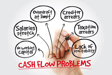 Hand writing Cash flow problems with marker, business concept strategy mind map